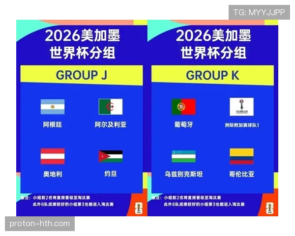 2026世界杯规则下排名怎么确认 2026世界杯规则下排名怎么确认