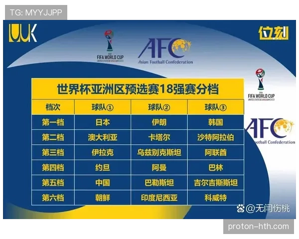 2026世界杯如果三队同分怎么排名 2026世界杯如果三队同分怎么排名