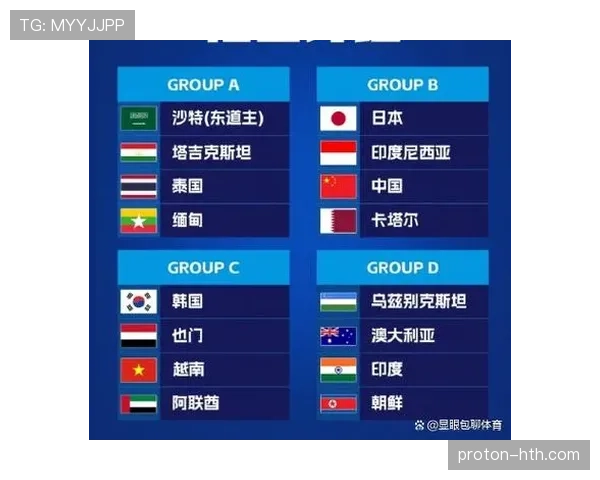 2026世界杯东道主备战情况如何查询